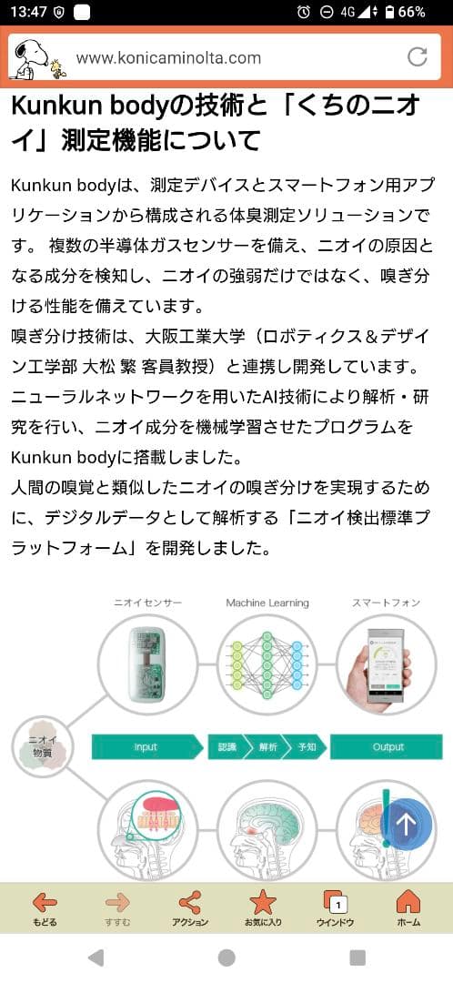 クンクンボディ　コニカミノルタ　REViVE MINI XS2 体臭測定器