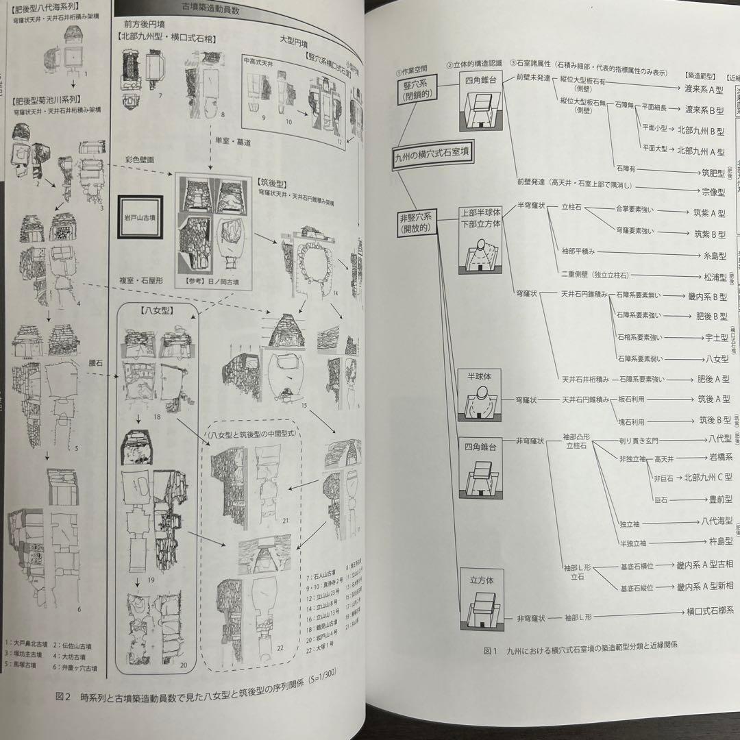 論文集　筑紫君の多角的研究　考古学　古代史　古墳時代　岩戸山　埴輪　石人石馬