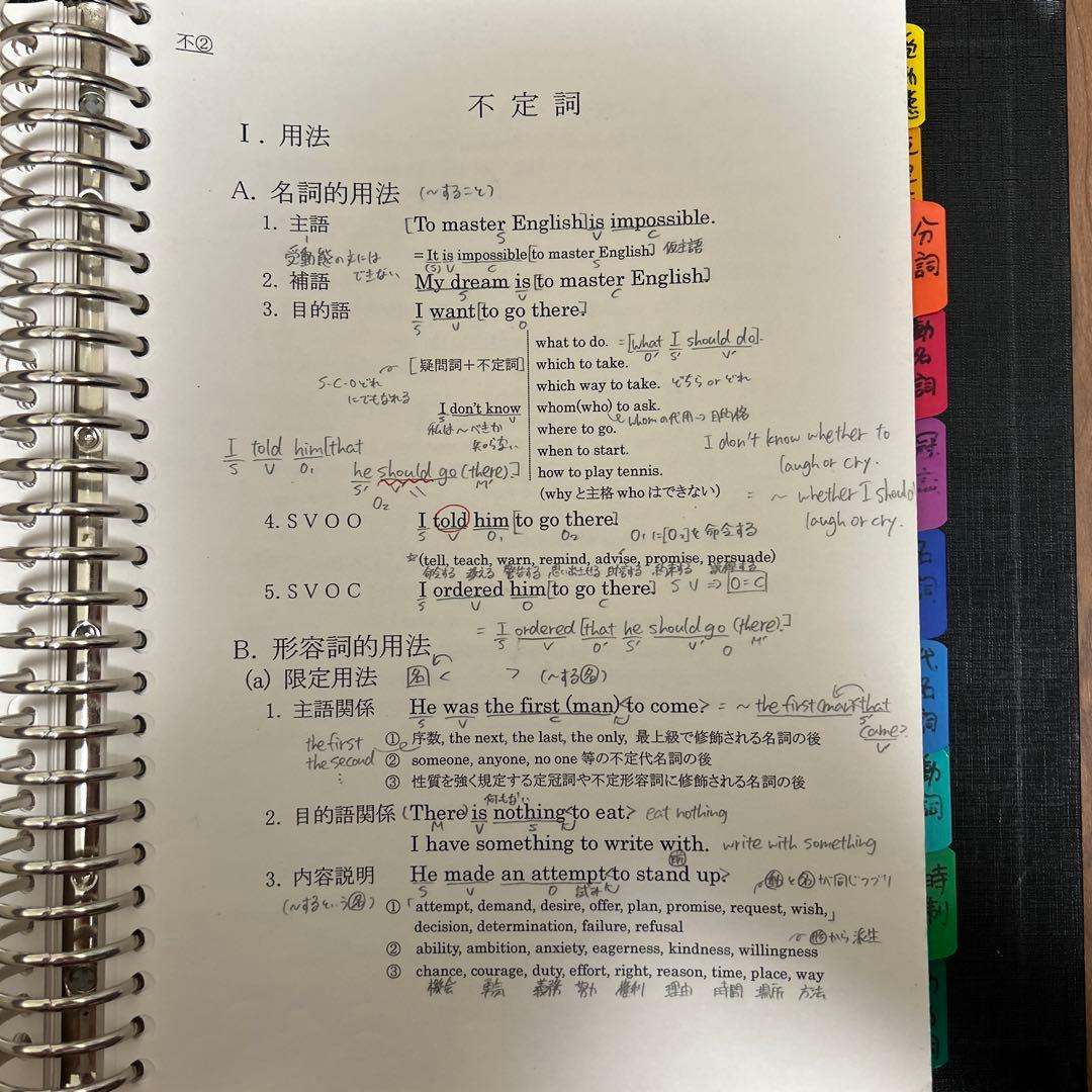 平岡塾　文法プリント