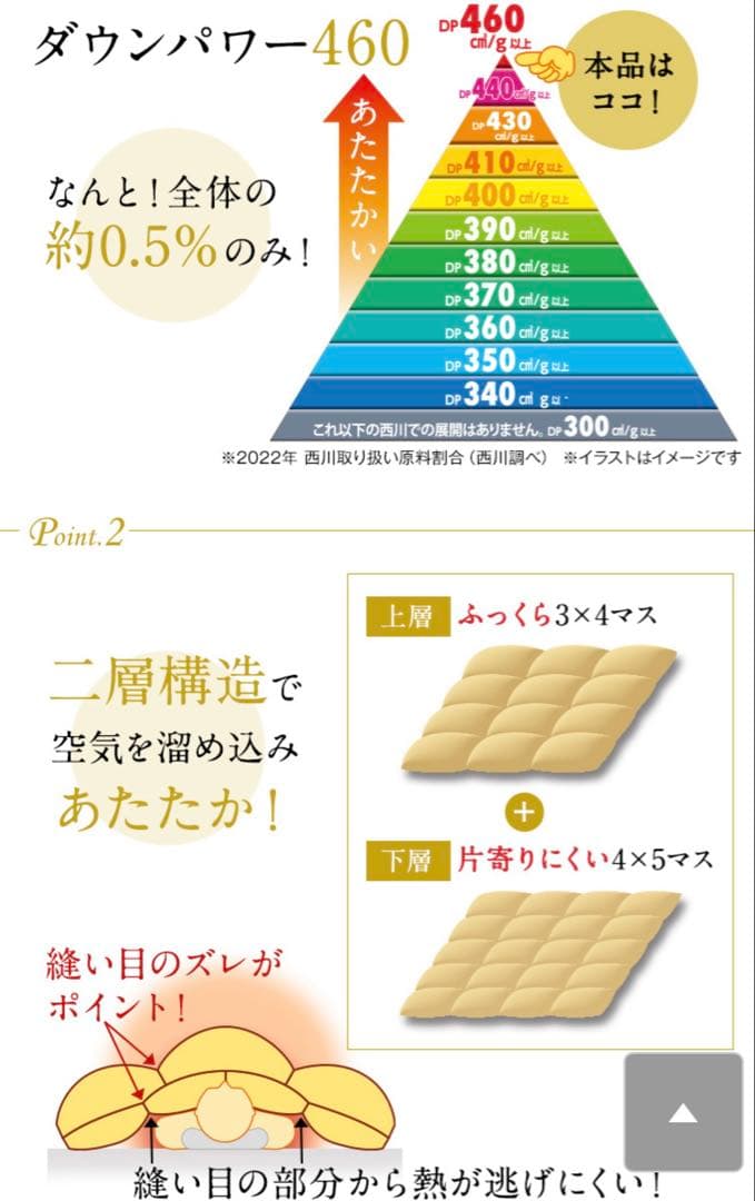西川　羽毛掛け布団(クイーンサイズ)