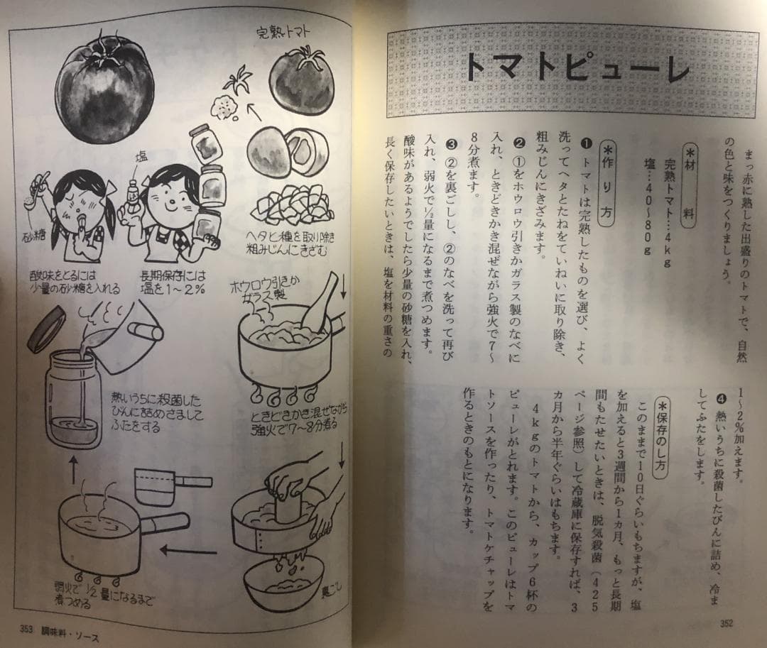 健康家族の手作り食品　我が家の保存食　 蛭川那智子