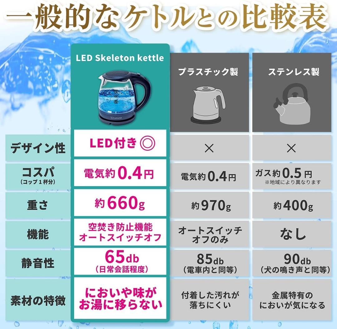 ❤1000Wハイパワー❣コップ1杯95秒☆待たずにすぐお湯が沸く♪❤電気ケトル