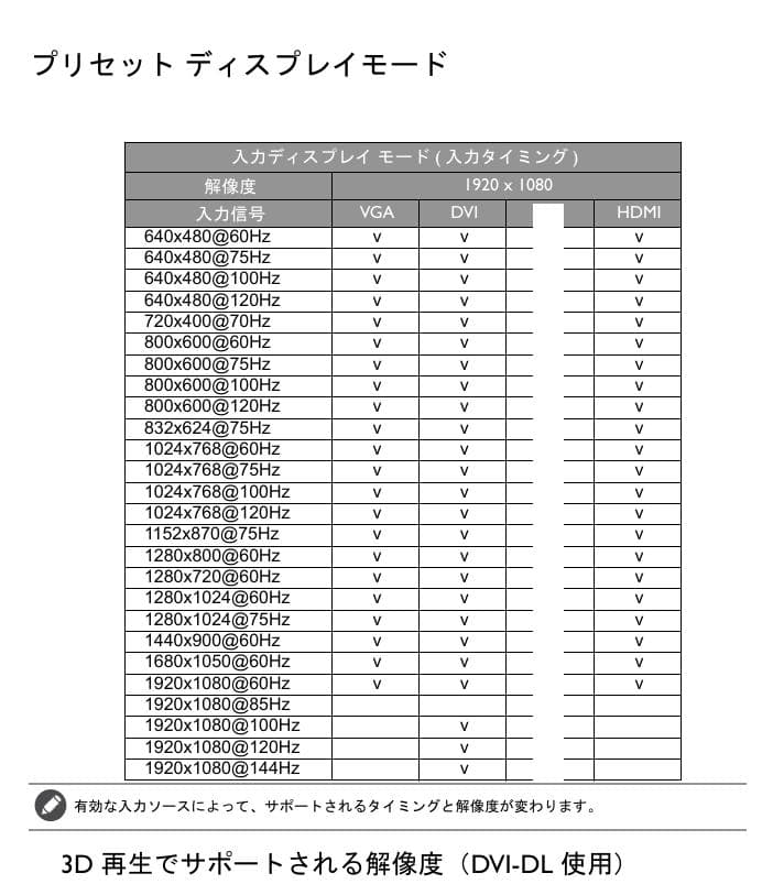 BenQ ゲーミングモニター XL2411 144Hz＠フルHD DVI-DL
