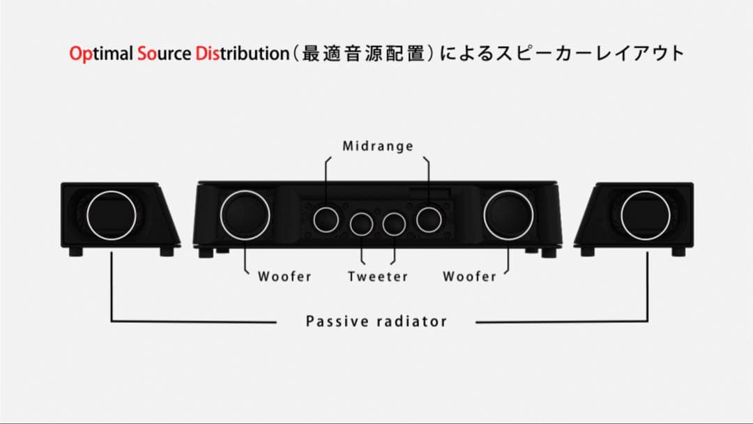 【新品】OPSODIS 1 鹿島建設　立体音響 スピーカー