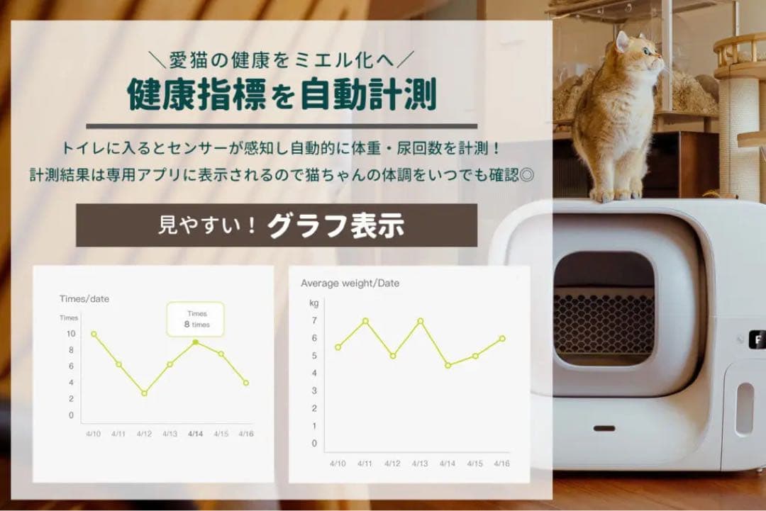 Furbulous Box 全自動猫トイレ 自動梱包 すぐ使えるセット