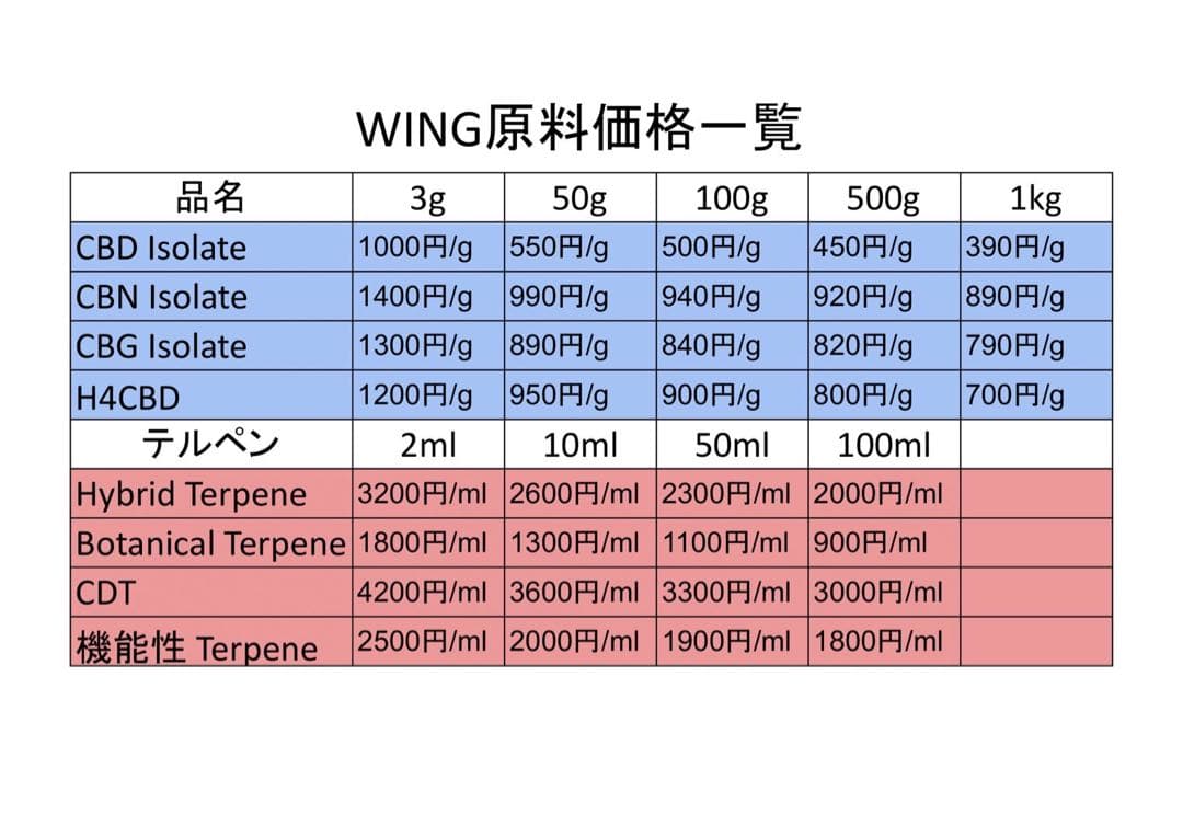 CDTテルペン Kremlin OG 2ml