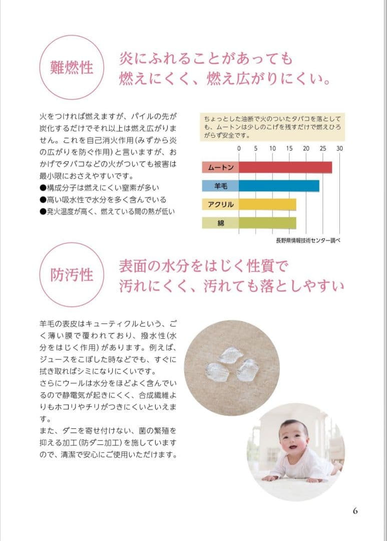 イチロー　ニチロムートン　最高級ムートンシーツ（ダブル）