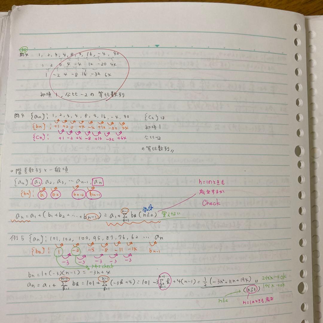 東進　高等学校対応数学【上級】　板書　テキスト