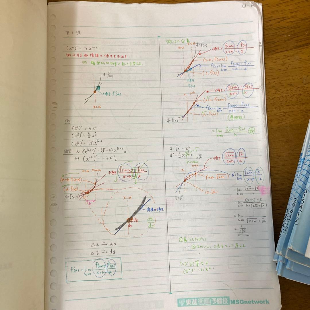 東進　高等学校対応数学【上級】　板書　テキスト