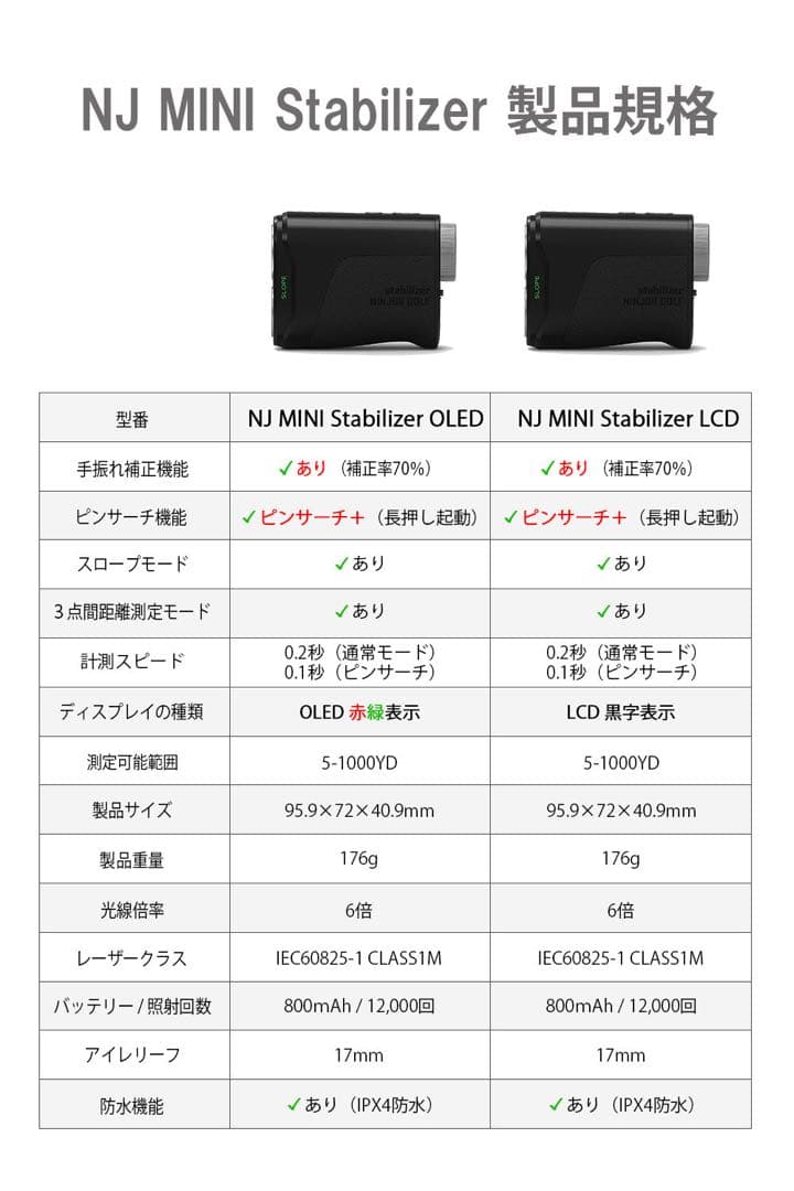 NINJORGOLF 距離計 NJ MINI Stabilizer OLED