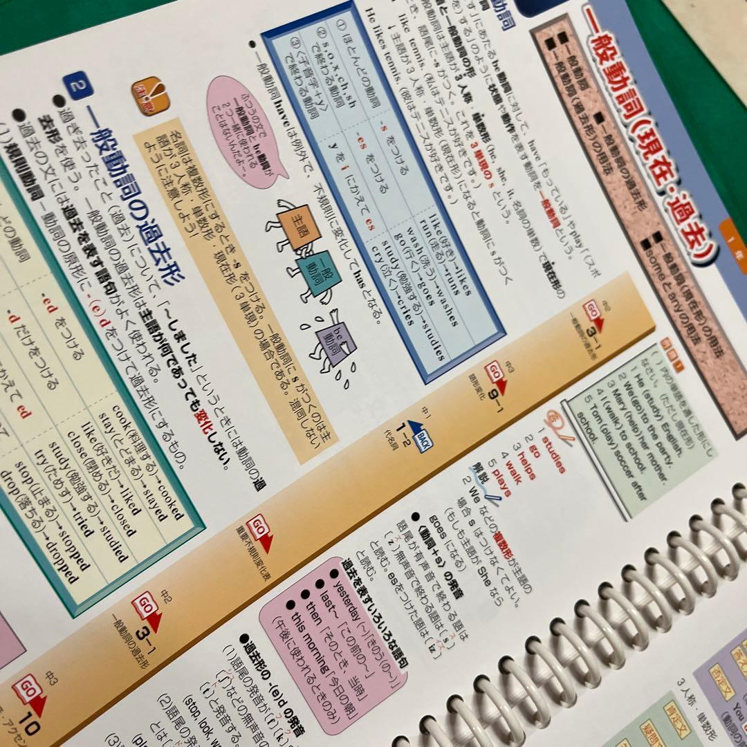 セール‼️ゼスティ 中学生 教材 国語 数学 英語 理科 社会 教科書 問題集