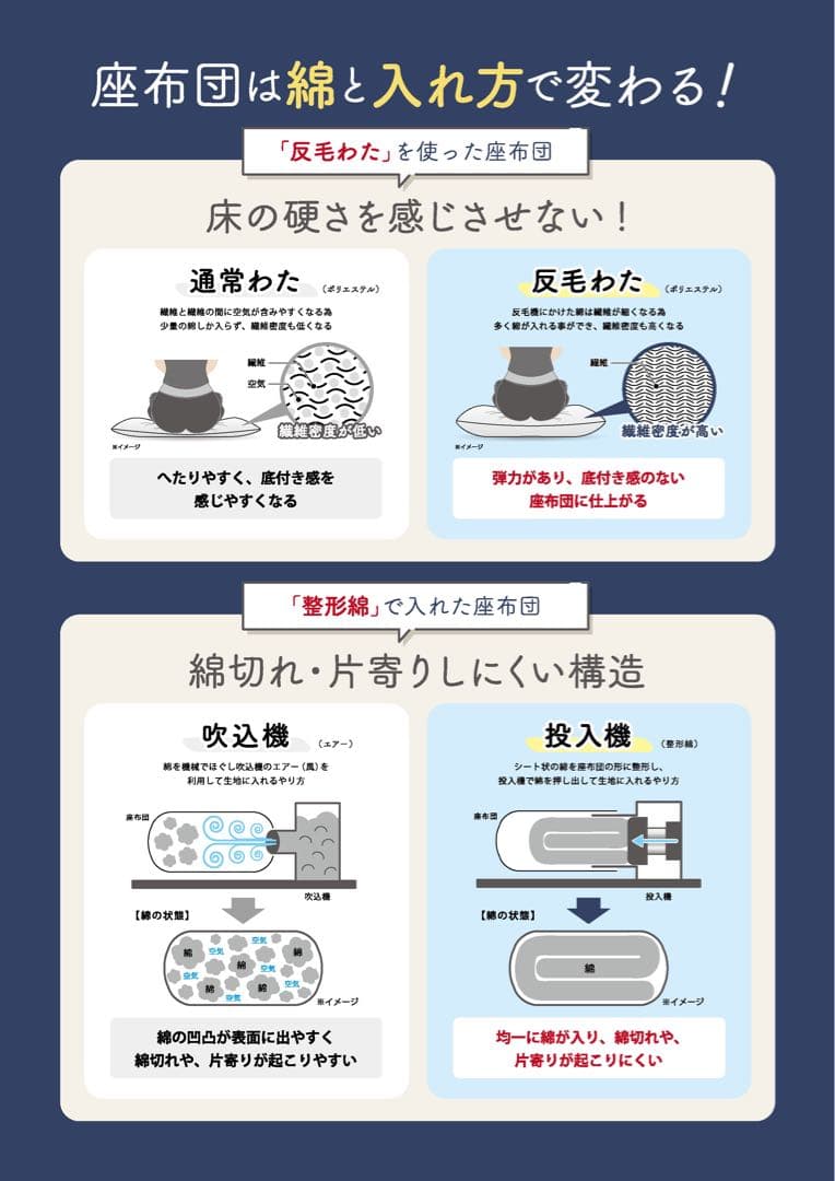 大判長座布団 綿入り68×120cm 先染めチェック大 4枚