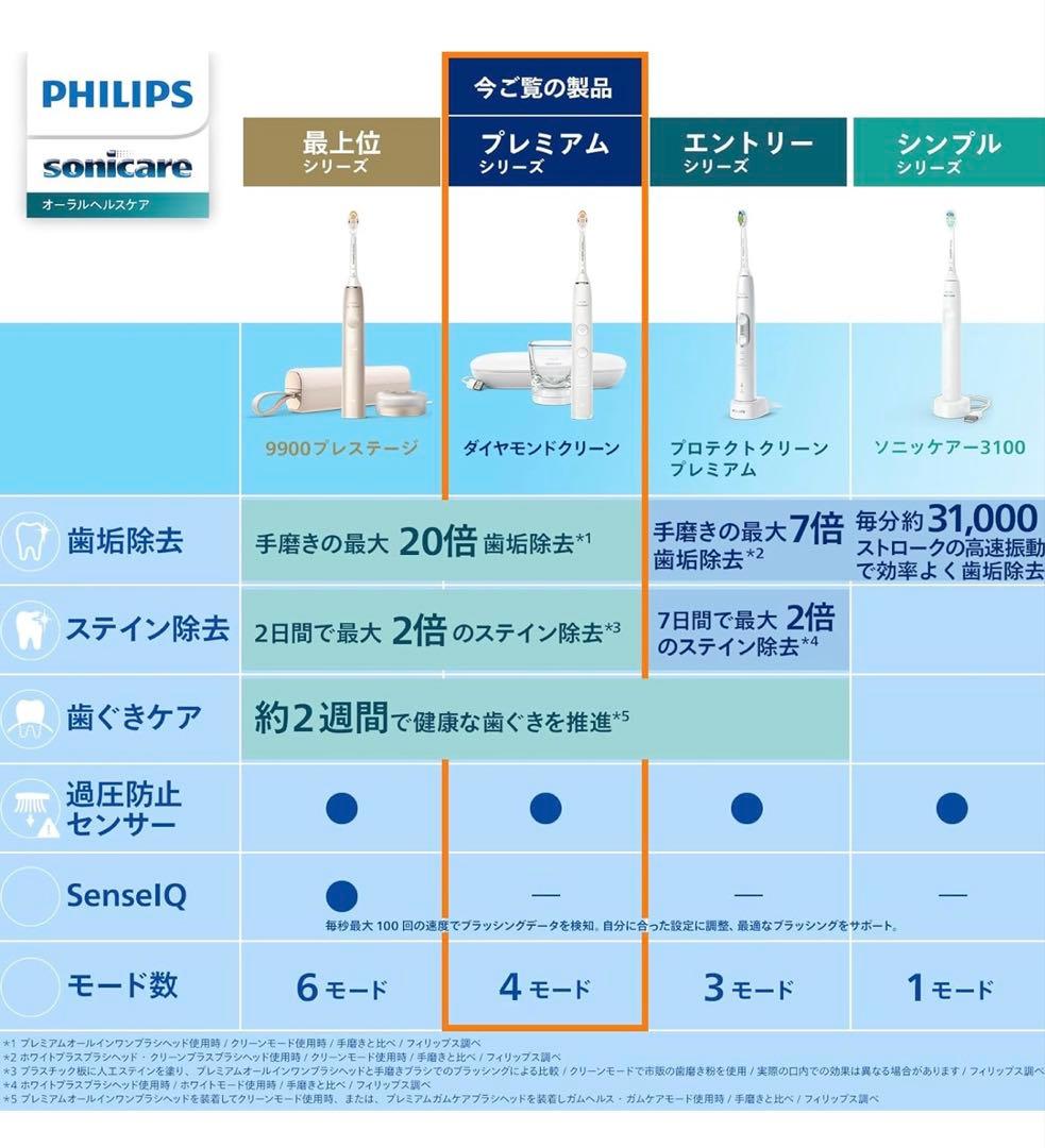 Philips 9000 ダイヤモンドクリーン HX9901/67 本体