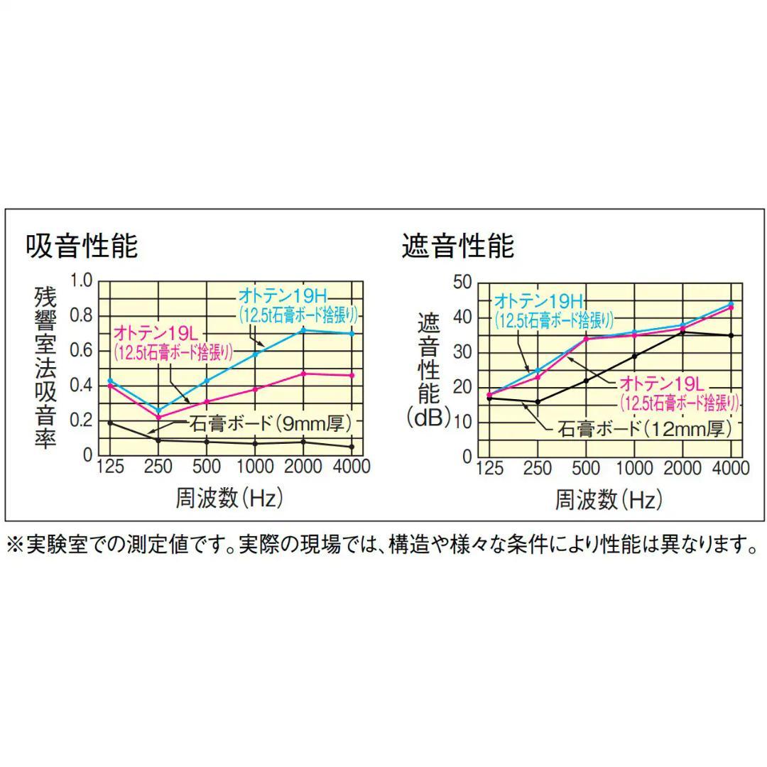【引取歓迎】大建工業(Daiken) オトテン　19H TB0121