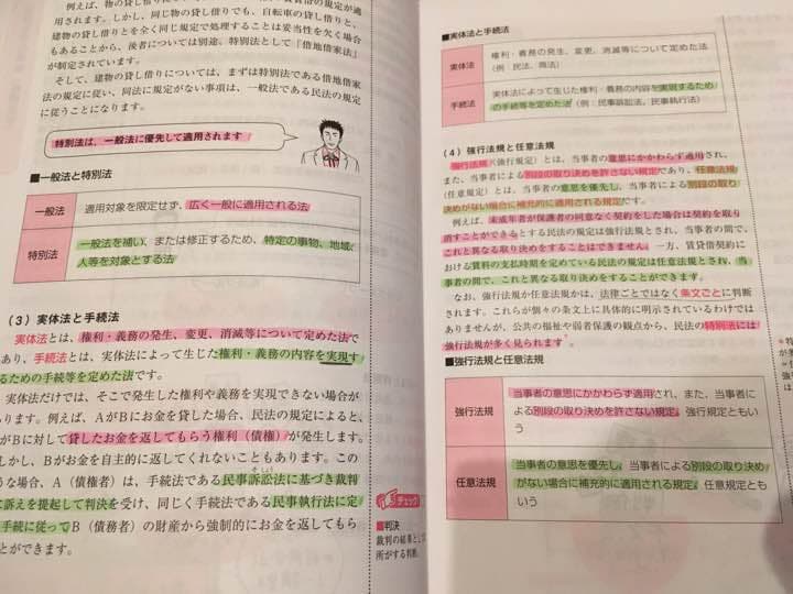 行政書士 教材&参考書
