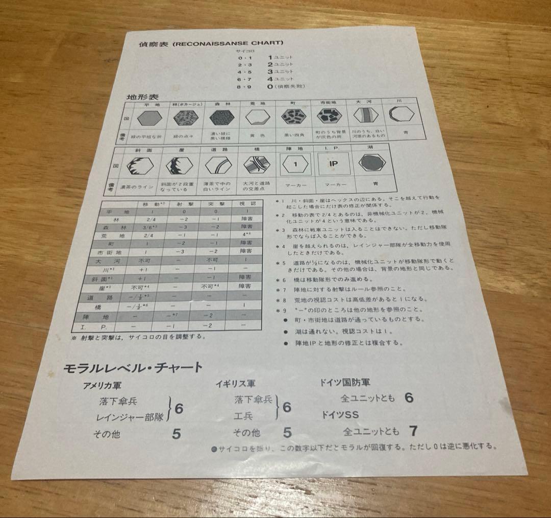 装甲擲弾兵　エポック社 2セット