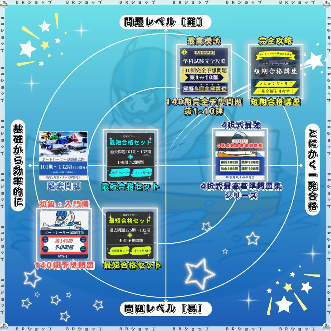 【全400問】ボートレーサー試験最高基準問題集E