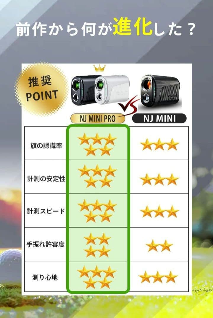 新品未開封　NINJOR GOLF NJ MINI PRO LCD 黒　\"