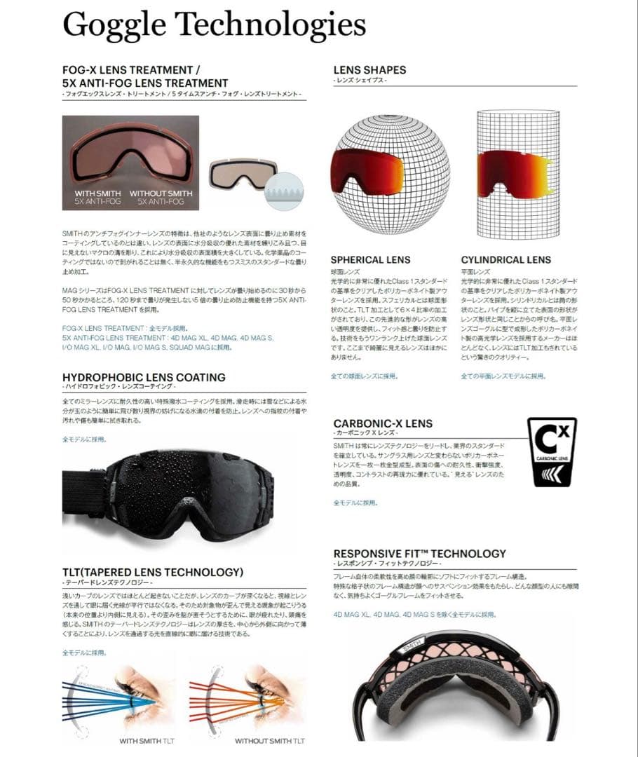 SMITH Flontierゴーグル