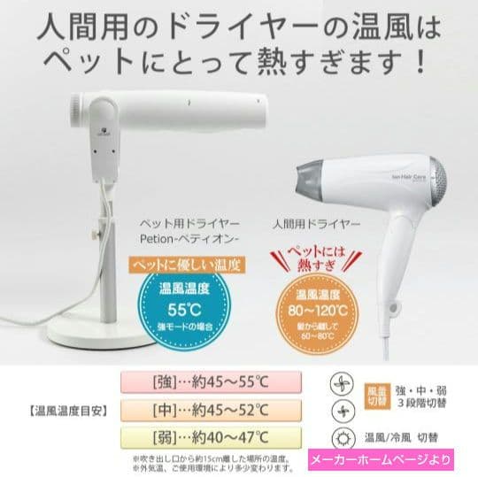 Petion Slim ペット用ドライヤー PSM-1100