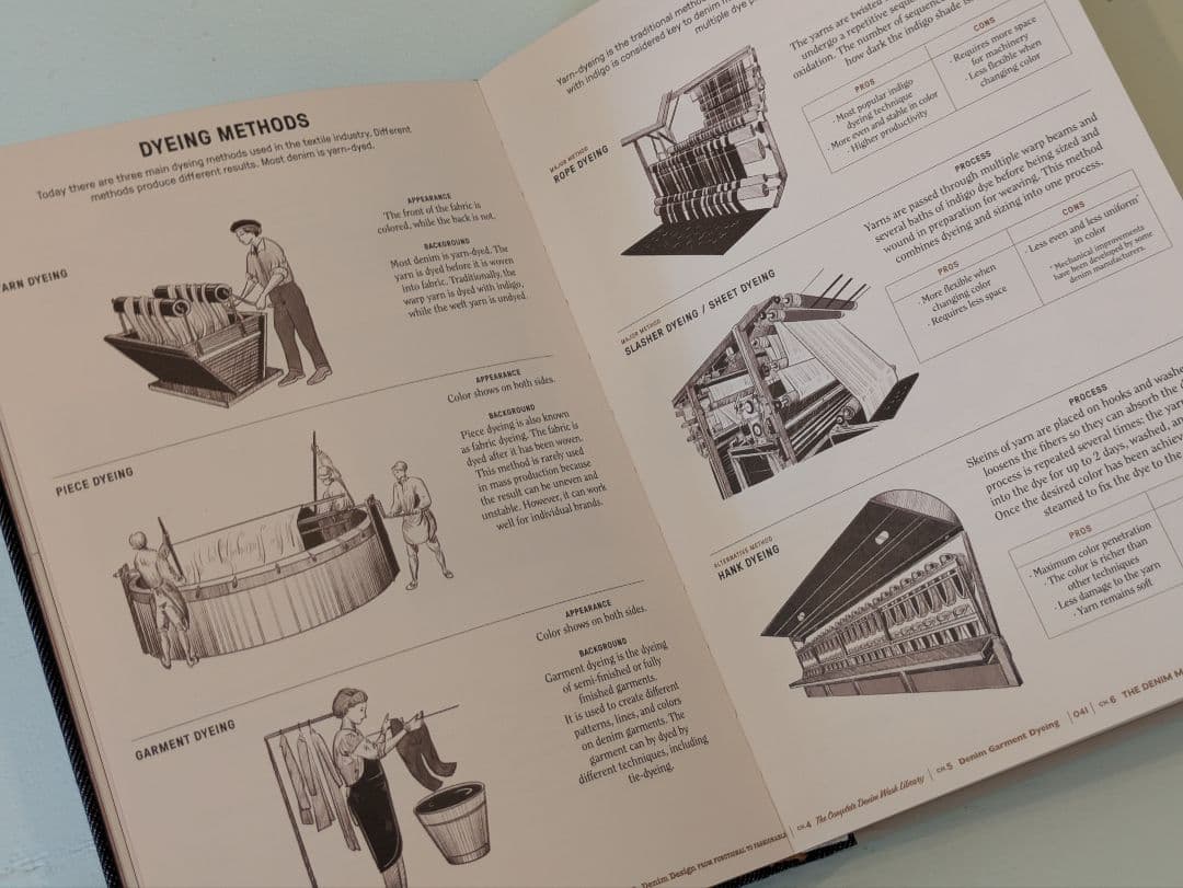 【新品】The Denim Manual / デニム マニュアル