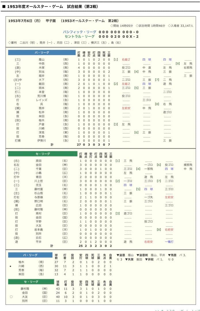 ◉稀少◉純銀製◉非売品◉1953年7月 オールスターゲーム 取材記者章◉