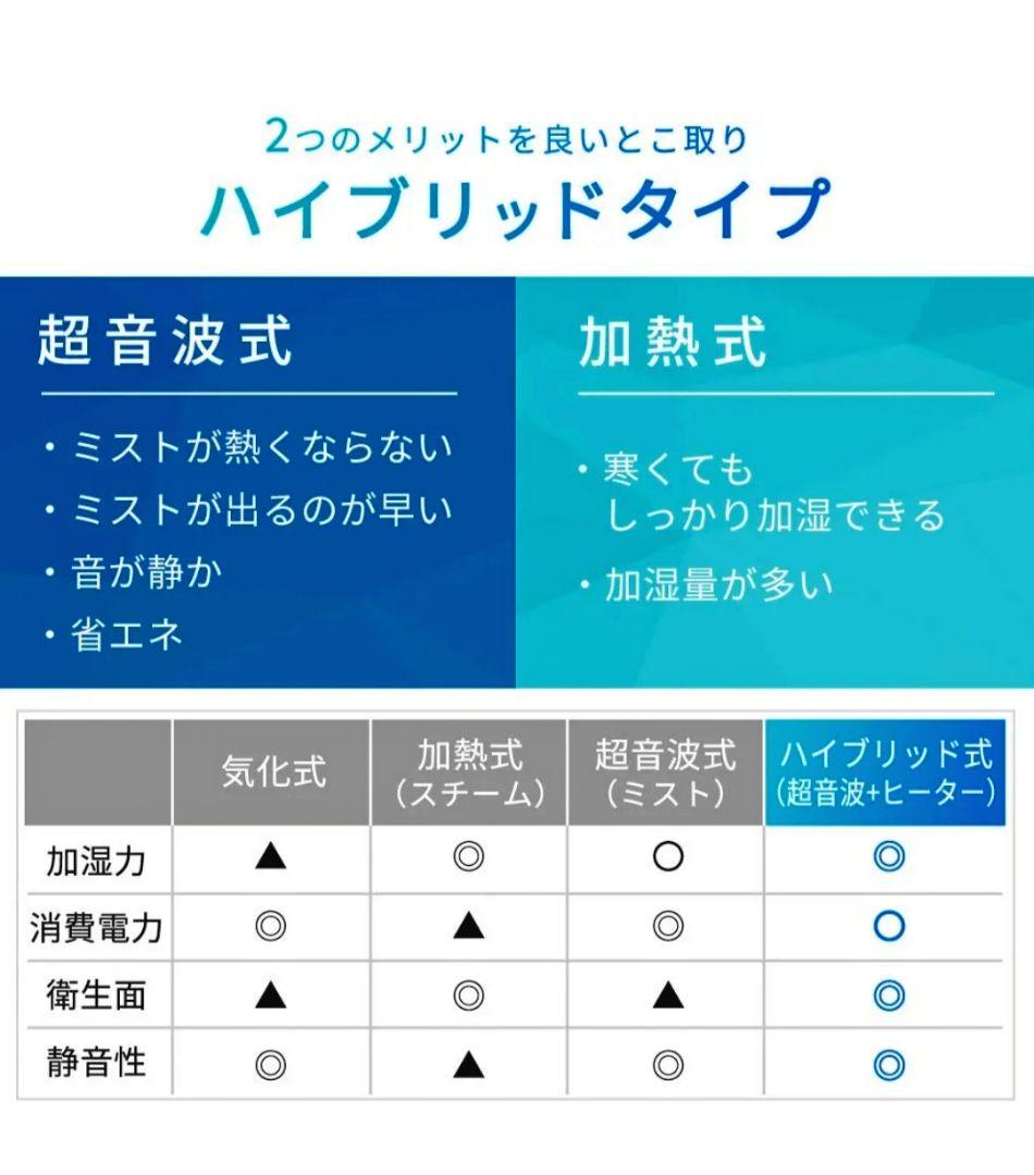 【超美品】アイリスオーヤマ リモコン付加湿器 UHK-500-W