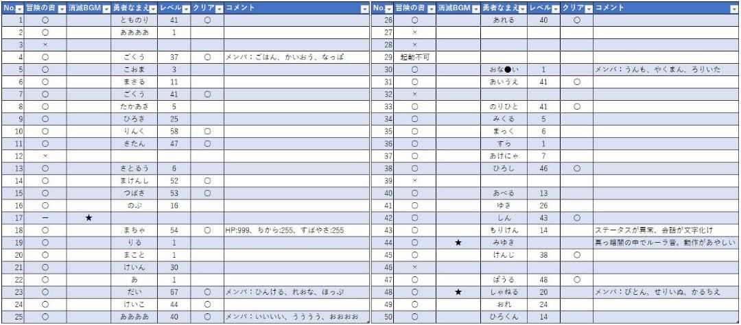 ファミコン ドラゴンクエスト 大量 200本セット