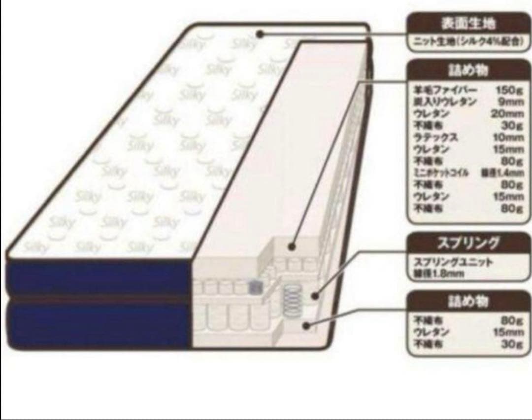 値下げ！ハイグレード！ニトリマットレスN-sleepクイーン　デュアルPシルキー