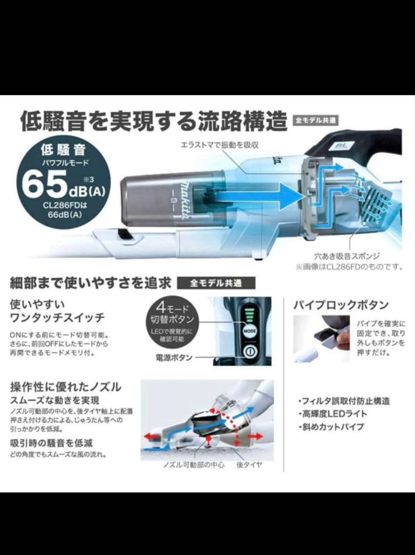 マキタ CL284FDRFW