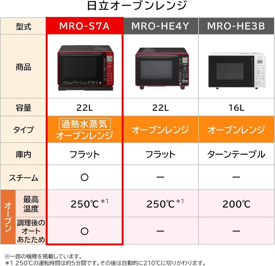 日立(HITACHI) オーブンレンジ ヘルシーシェフ 22LMRO-S7A R