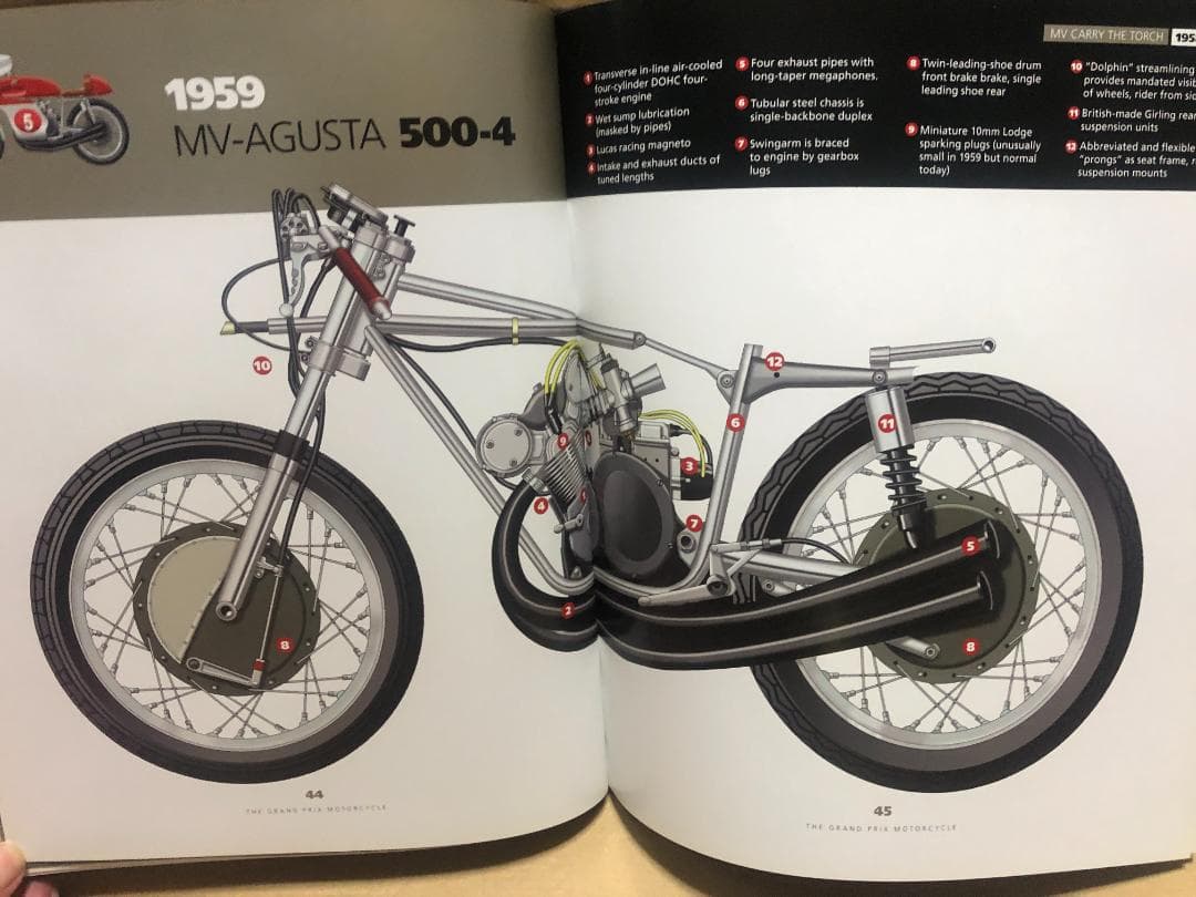 洋書 GRAND PRIX MOTORCYCLE