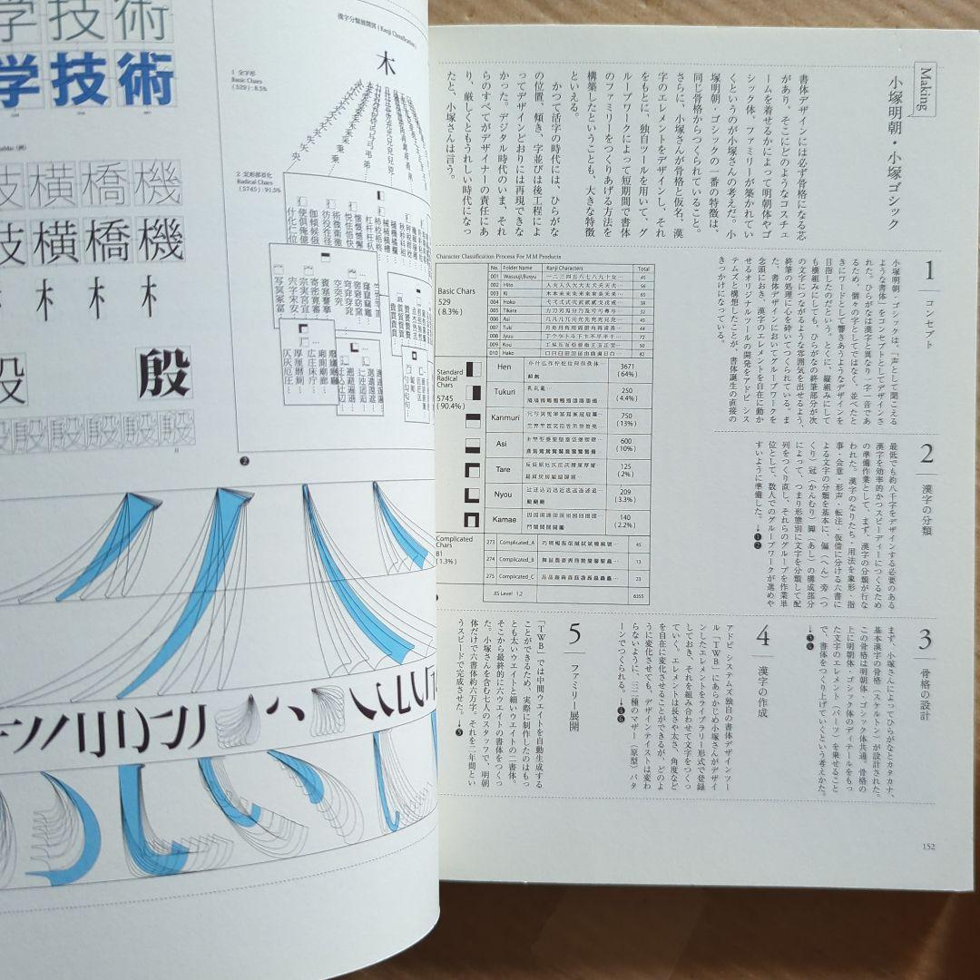 文字をつくる9人の書体デザイナー鳥海修　雪朱里　西塚涼子　小宮山博史フォント広告