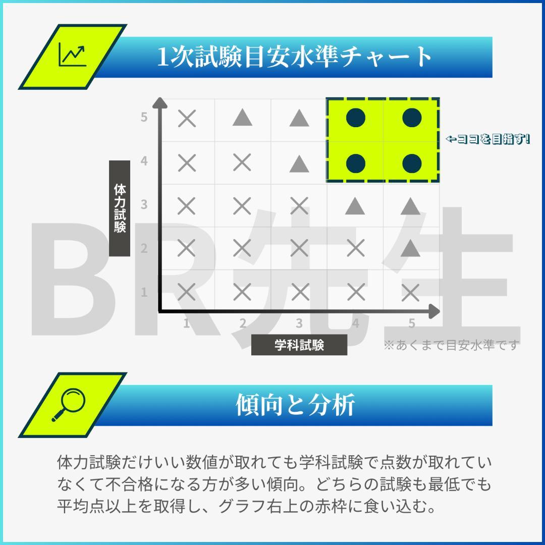 141期ボートレーサー試験完全予想問題第1-2弾［解答・解説付］