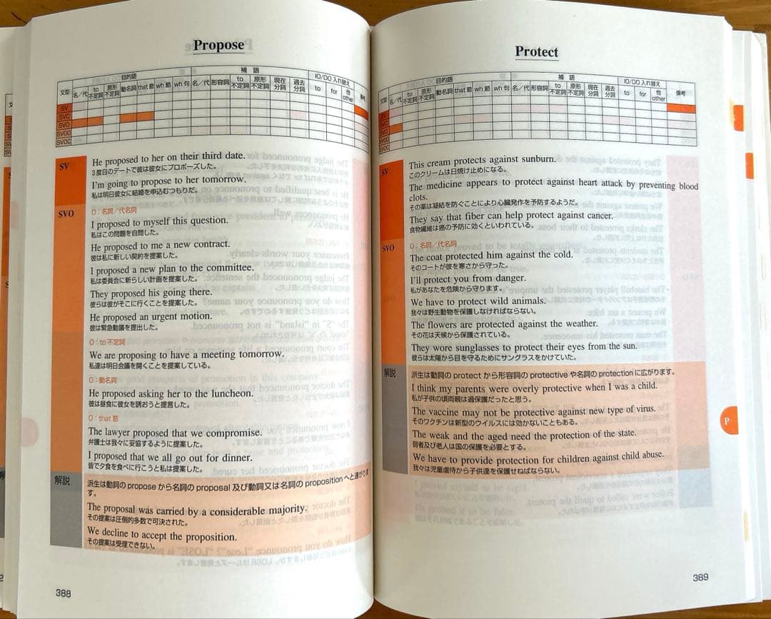 早見表で〈英語動詞1500〉使いこなしbook