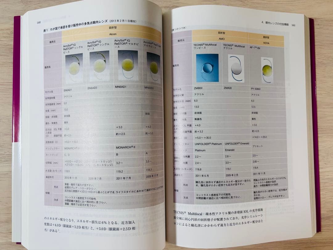 【新品・未使用】眼科診療クオリファイ 20 眼内レンズの使いかた