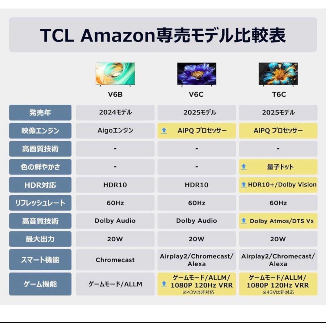 TCL 55V6B 55インチ 4K UHD テレビ