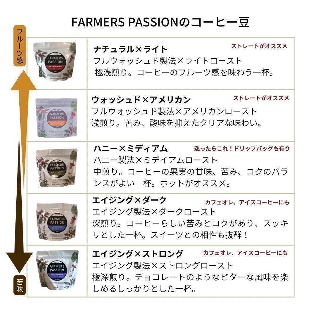 ☆オーガニックコーヒー ストロング フェアトレード 1kg コーヒー豆 ネパール