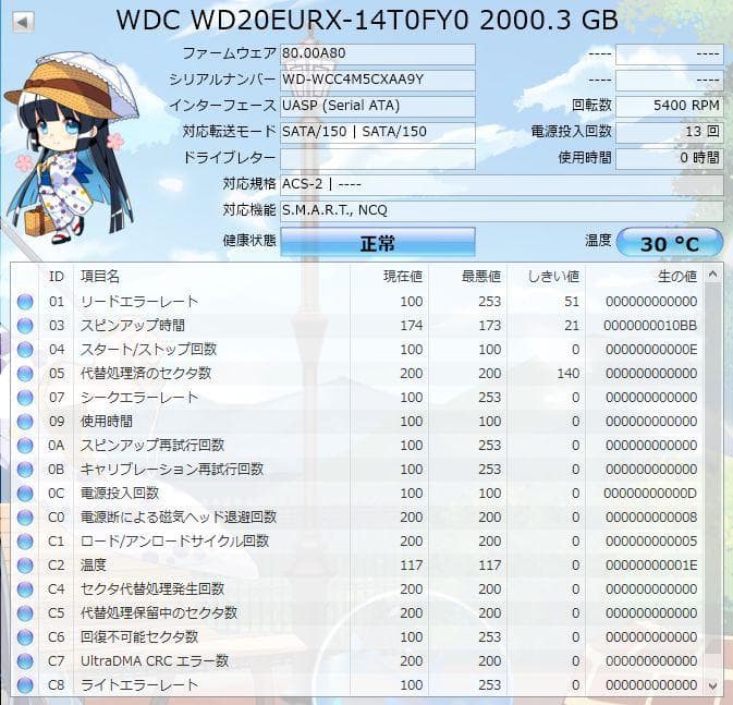 DIGA 2TB増量修理交換用HDD DMR-XP,XW,BR,BW各品番用