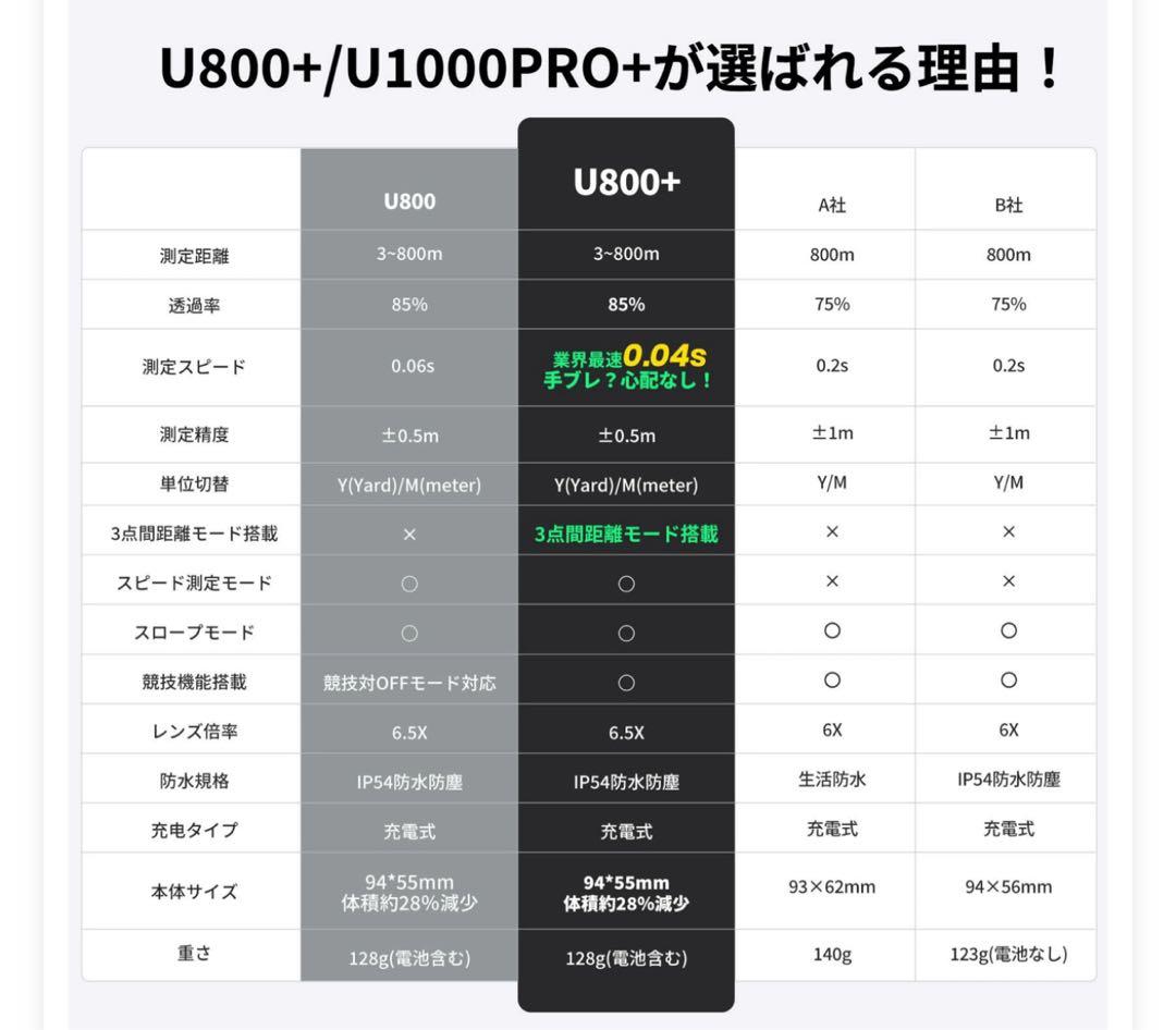 【ホワイト】U800+ EENOUR ゴルフレーザー距離計 3点間測定 ゴルフ