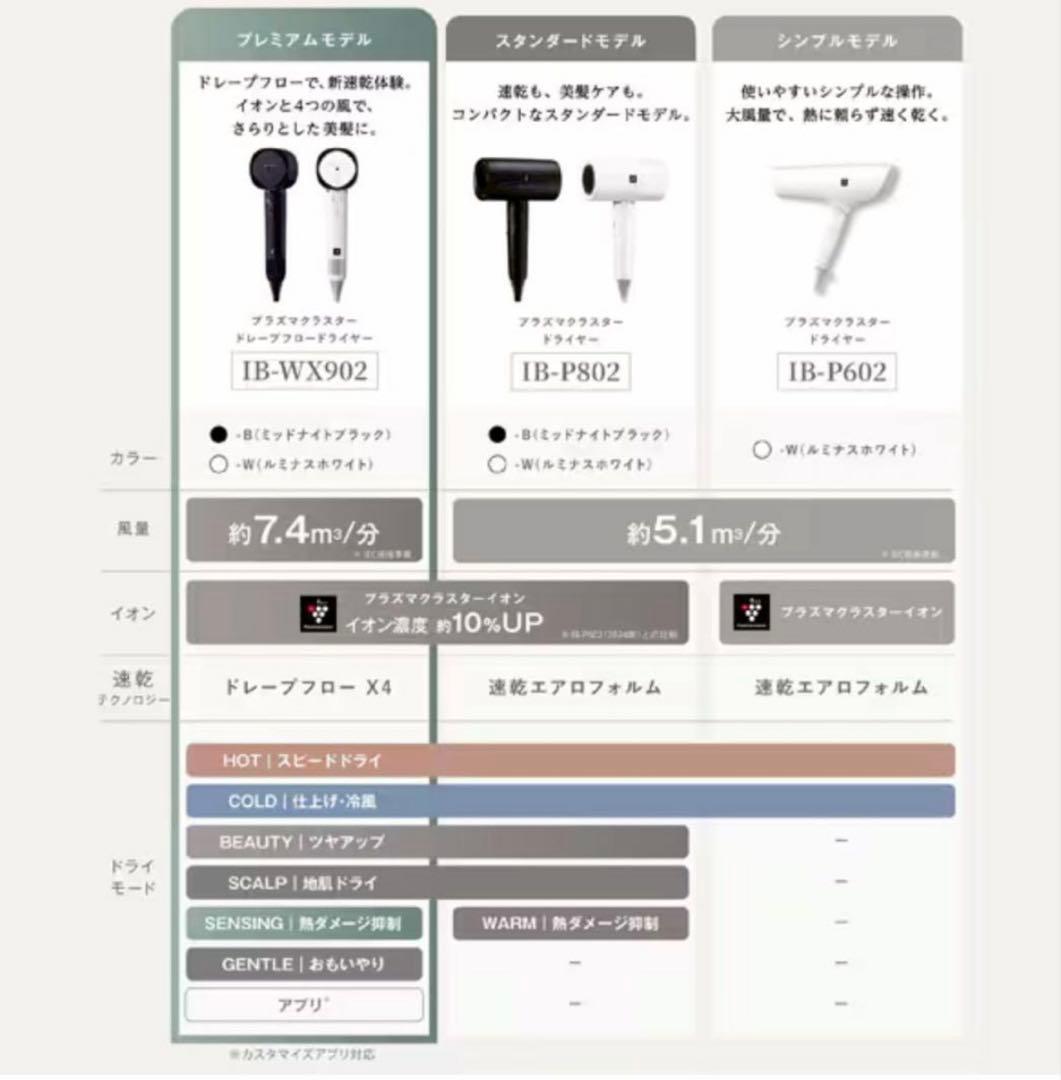 【2024年製・最安値】SHARP ヘアドライヤー IB-WX902-W