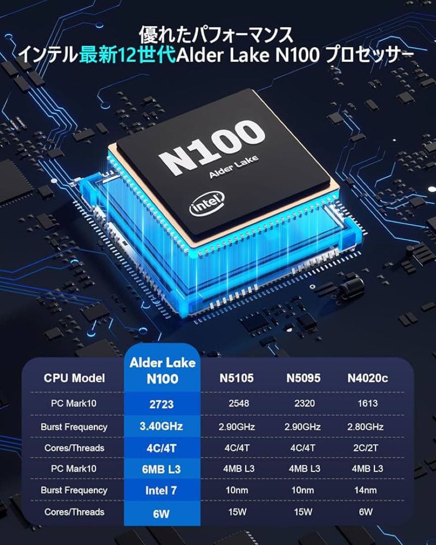 NITPOGI N100 ミニPC 16GB/512GB