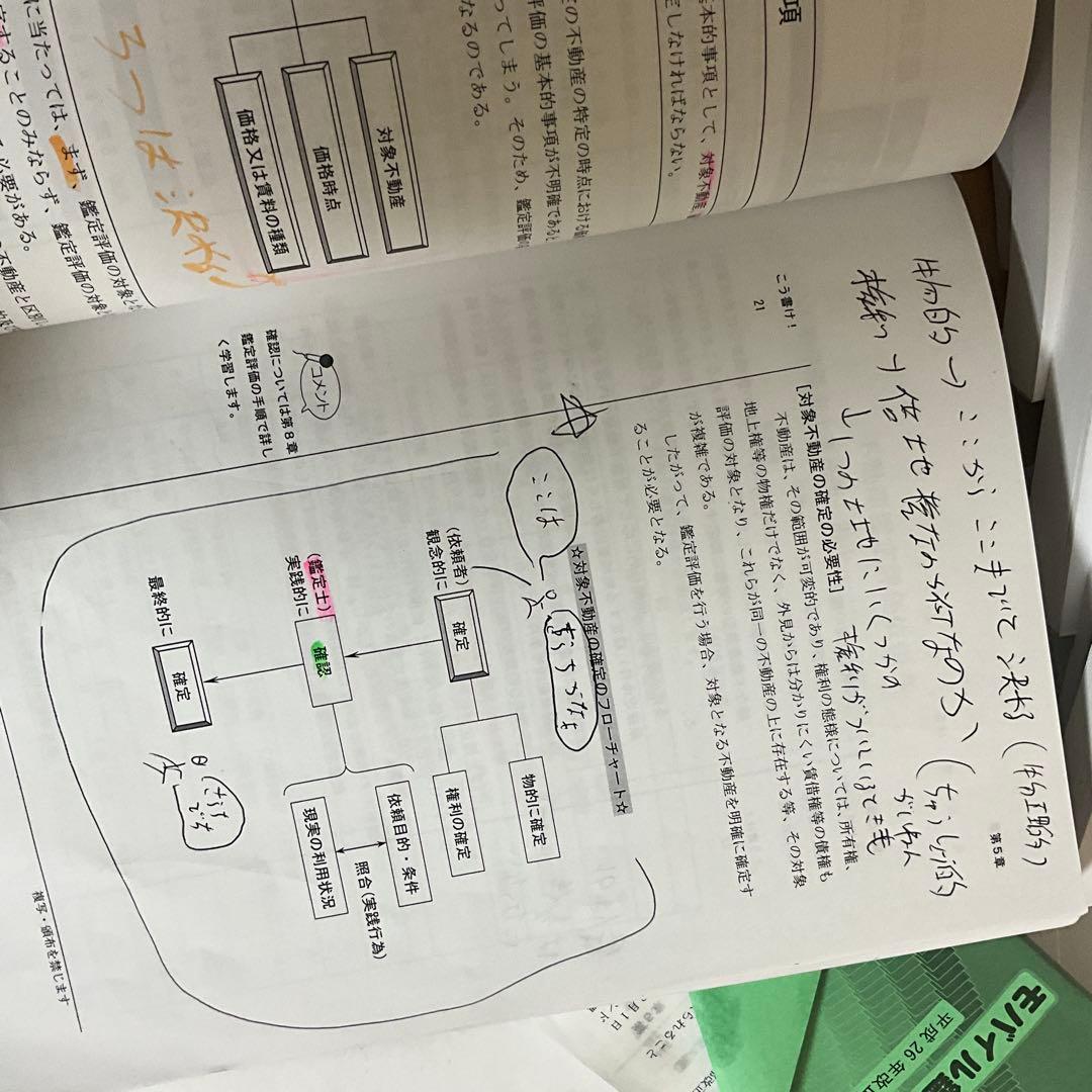 2025年不動産鑑定士　短答スーパー速習コースDVD付き テキストセット