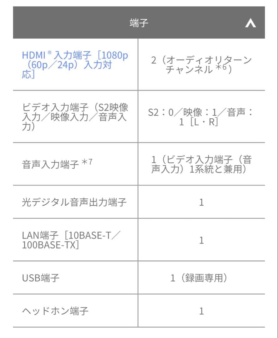 【美品】レグザ24インチ液晶テレビ　Amazon Fire TV Stick付