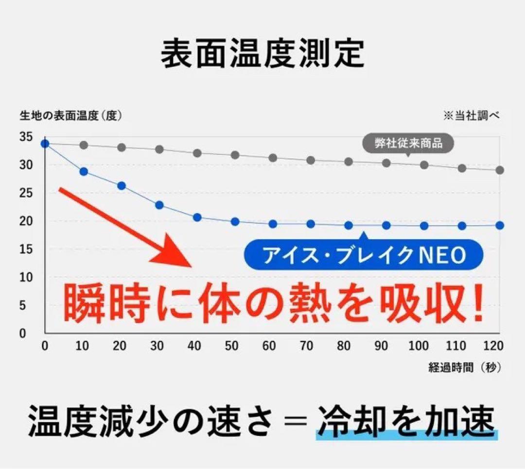 【新品】ヒツジのいらないかけ布団アイス・ブレイク NEO ホワイト200✖️190
