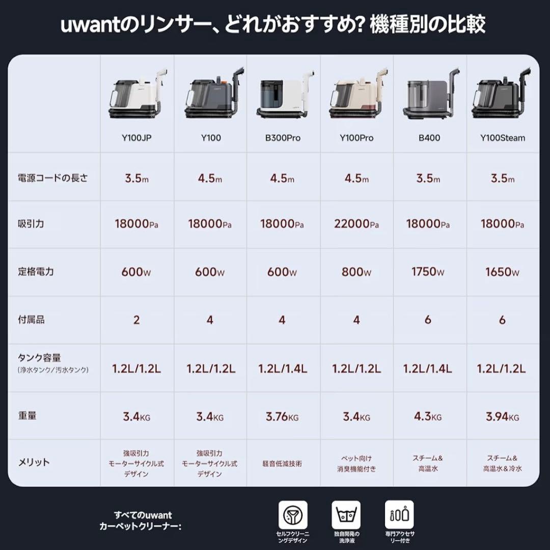 家庭用カーペットクリーナー 3種類のプロ仕様ブラシ＆専用洗浄液付き