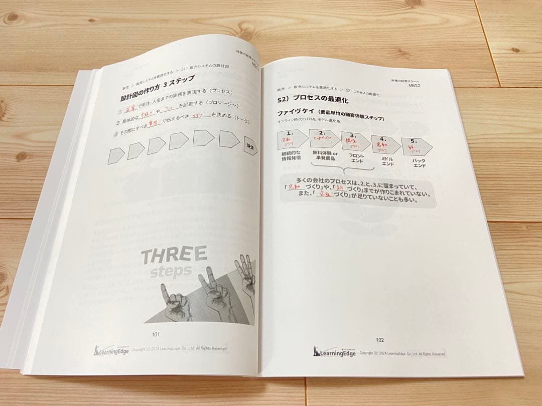 絆徳の経営セミナー 経営の最適化 [MBS2] 受講テキスト　ラーニングエッジ