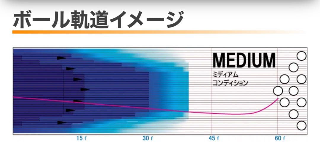 『週末セール』Storm ボウリングボール　イクイノックス １５ポンド