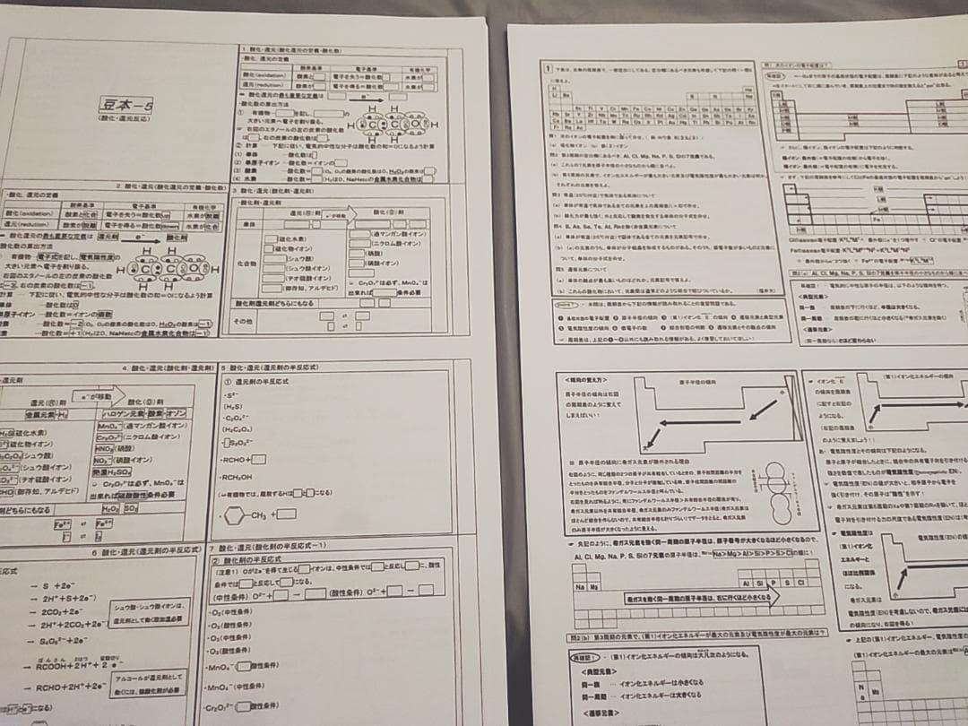 駿台　山下先生　無機・有機化学の総整理　フルセット　河合塾　鉄緑会　Z会 東進