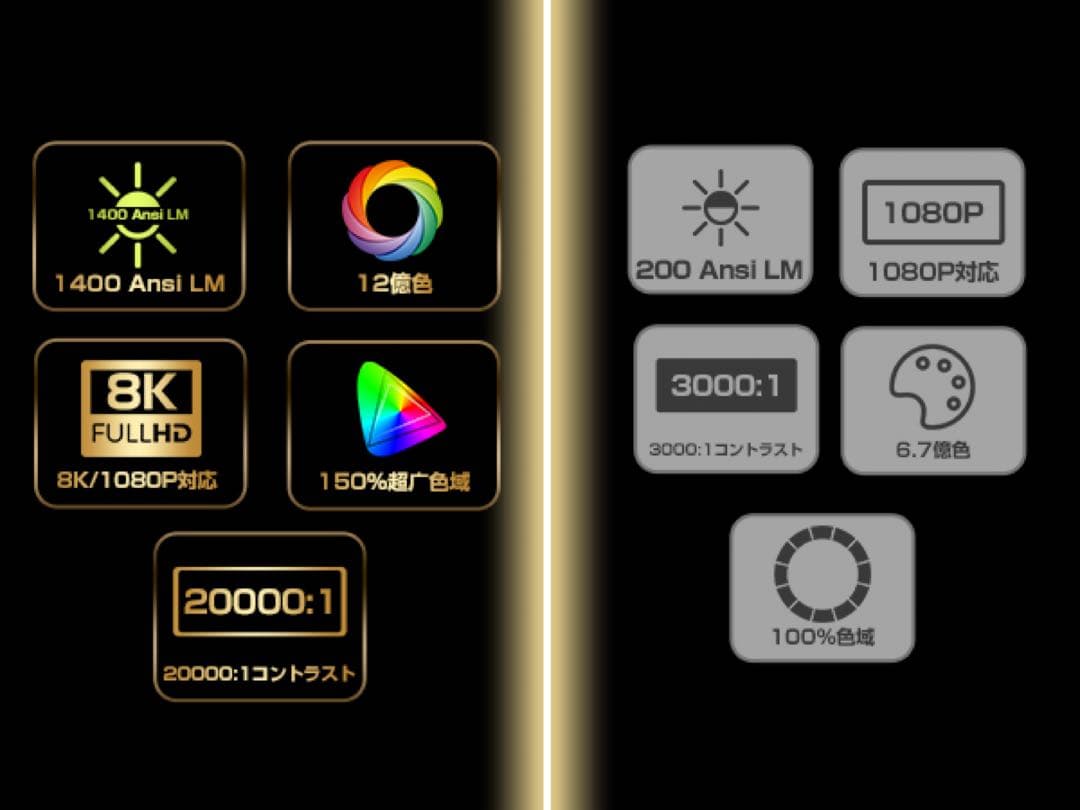 プロジェクター 家庭用 小型 1080P 8K対応＆HDR高ダイナミック画質